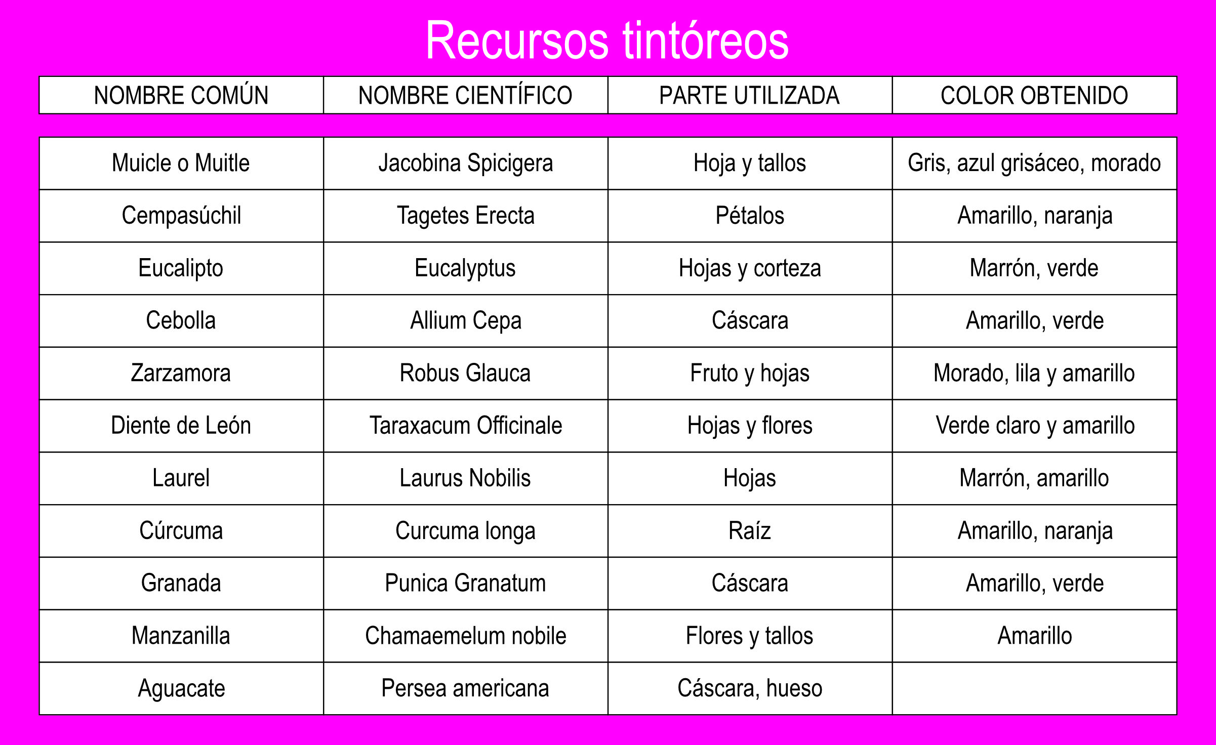 ColoresN