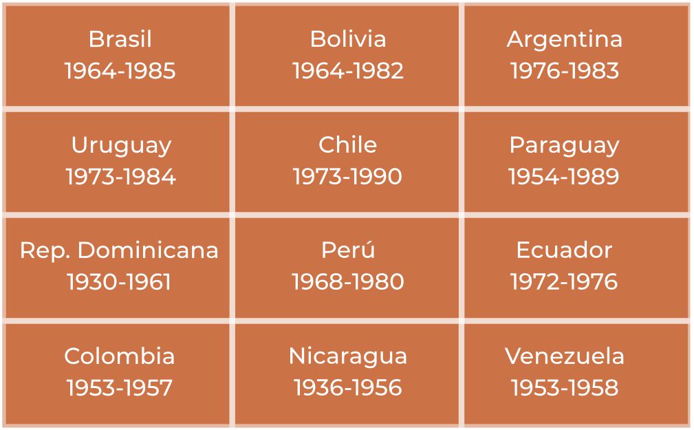 tabla